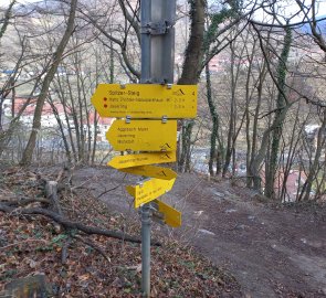 Signpost under the castle